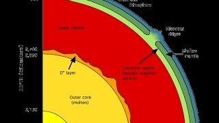 Doc Down to the Earths Core HD  National Geographic [upl. by Claretta]