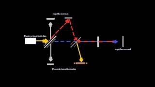 Experiência de Michelson Morley e o éter luminífero [upl. by Corvese730]