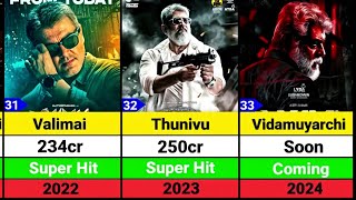 Ajith Kumar Hit and Flop Movie list  Ajith Kumar Movies  Thunivu  Vidamuyarchi  Good Bad Ugly [upl. by Zertnom]