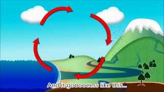 Water Cycle Rap Song H2O Evaporation Condensation Precipitation Kids Earth Science Lyrics [upl. by Scharff]