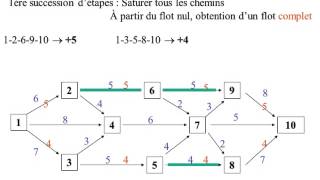 COURS FLOT MAXIMALavi [upl. by Selij652]