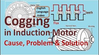 Cogging in induction motor EV Magnetic Locking Cause Problem and Solution Skewing of rotor core [upl. by Kamp]