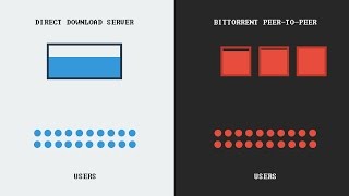 How torrenting works [upl. by Nicol]