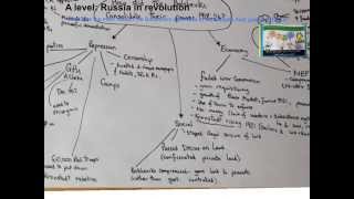 How did the Bolsheviks consolidate their power 191824 [upl. by Nodnrb]