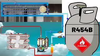 R454B Refrigerant Explained Pressure Levels HVAC Applications and Benefits for New AC Equipment [upl. by Taran]