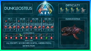 Dunkleosteus easy Tame  Abilities  Full Guide  Trap  Ark [upl. by Melodie]