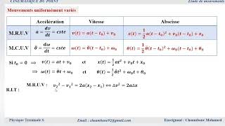 Résumé cinématique du point  Mouvement uniformément varié [upl. by Teddie417]