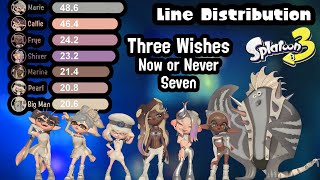 INCORRECT Now or Never Seven  Three Wishes  Line Distribution Splatoon 3 [upl. by Leidag]