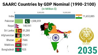 South Asia Countries by Nominal GDP 2100  SAARC Countries by GDP 2100 [upl. by Rinna]