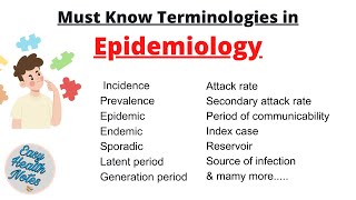 Must know terminologies in Epidemiology [upl. by Korenblat]