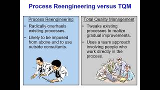 Process Reengineering Vs TQM [upl. by Airrej]