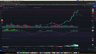 Nvidia Prediction for the Week Ending on the 22nd of November 2024 [upl. by Alisun]