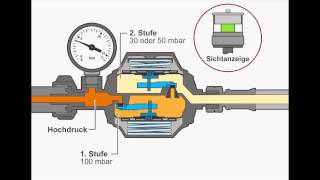 Funktion Überdrucksicherheitseinrichtung S2SR ÜDS [upl. by Nollid]