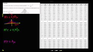 Savoir lire la table de la loi normale centrée réduite N01 [upl. by Aklam196]