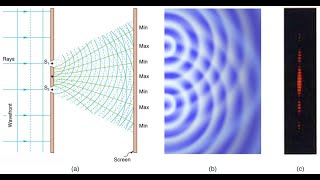 7 Distance between two fringes YDSE amp Numerical  Wave Optics Physics Class 12 [upl. by Sitoiyanap176]