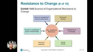 Organizational Change Chapter 14 [upl. by Chari]