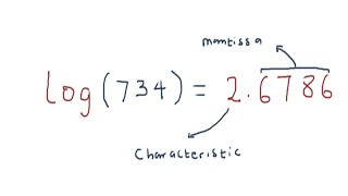 log characteristics and mantissa [upl. by Waylen]