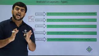 Android  UI Layout [upl. by Ettevets51]