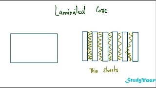 Induced EMF  Faradays Law Lenzs Law amp Eddy Currents [upl. by Abebi]