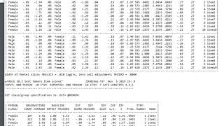 Rasch model differential item functioning 1  Rasch Uniform DIF [upl. by Pournaras]