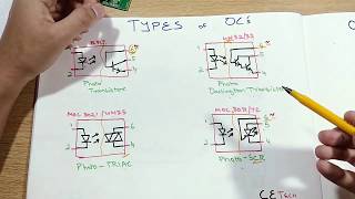 OptocouplerOptoisolator Tutorial  PC817 MOC3021  How to use  Pinout [upl. by Necila]