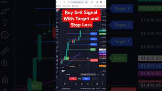 Premium Indicator Free On Tradingview  Entry Stop Loss amp Target  Best Indicator indicators [upl. by Ethelinda]