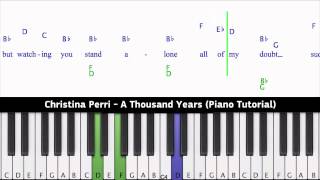 Christina Perri  A Thousand Years Piano Tutorial [upl. by Needan699]