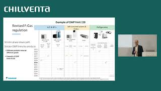 New outlook on refrigerant alternatives Addressing Applications Affordability Safety amp Readiness [upl. by Attelra24]