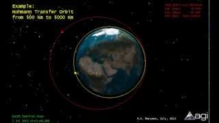 Hohmman Transfer orbit example [upl. by Adamik817]