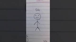 2G vs 3G vs 4G vs 5G 😂 Who is better  Shorts Viral Perfectartcreation786 [upl. by Hedvah]