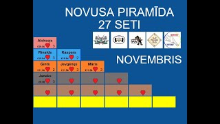 Novusa piramīda Novembris Aleksejs vs Rinalds [upl. by Yaner]