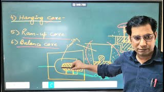 CLASSIFICATION OF CORE IN HINDI [upl. by Enowtna445]