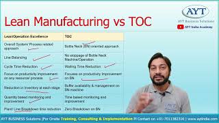 Lean Manufacturing vs TOC Theory of Constraints in Hindi  TOC aytindia [upl. by Toney57]