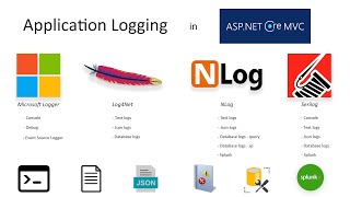 Application Logging in AspNet Core  Configuration from File amp C Code  Log4Net  NLog  Serilog [upl. by Marder]