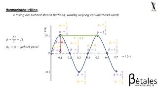 41 Trillingen en cirkelbewegingen VWO  eigenschappen van trillingen [upl. by Aidne]