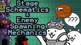 The Battle Cats  Stage Schematics amp Enemy Spawning Mechanics [upl. by Enilesor7]