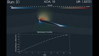 TOPT Airfoil NACA 2412 Best Cl CFD Optimization  NACA 2412 DES openFOAM  CFD Support [upl. by Ashford]