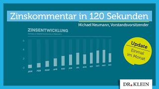 Wie entwickeln sich die Bauzinsen im Herbst 2024 I Dr Klein Zinskommentar September 2024 [upl. by Attaynek783]