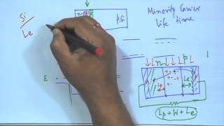 Mod01 Lec40 Materials for Photovoltaics [upl. by Algy]