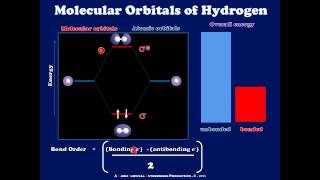 A Brief Introduction to Molecular Orbitals  Hydrogen Helium NItrogen and Oxygen [upl. by Ahtimat637]