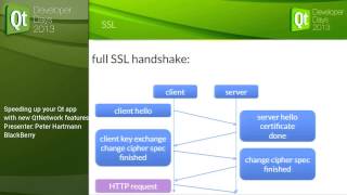 QtDD13  Peter Hartmann  Speeding up your Qt app with new QtNetwork features [upl. by Brett791]