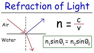 Refraction of Light [upl. by Naot690]