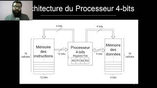 Construire un processeur 4 bits  Part1 Larchitecture du processeur [upl. by Chemesh118]