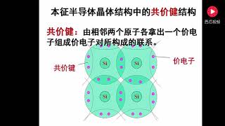 半导体基础知识 [upl. by Knowling656]