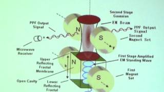 Robert Bakers OpenCavity HFGW Gravitational Wave Detector [upl. by Ferree]