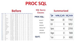 PROC SQL  2  PROC SQL Clauses in SAS  SELECT FROM WHERE GROUP BY HAVING ORDER BY in PROC SQL [upl. by Oicelem]