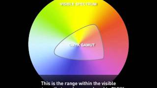 CMYK Printing and Color Gamut [upl. by Macario]