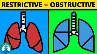 Restrictive vs Obstructive Lung Disease TMC Practice Question  Respiratory Therapy Zone [upl. by Stodder]