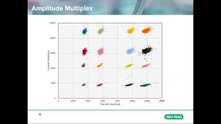 Advanced ddPCR Concepts Amplitude Multiplexing [upl. by Naujed]