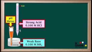 WCLN  Strong AcidWeak Base Titration Curves  Chemistry [upl. by Rust]